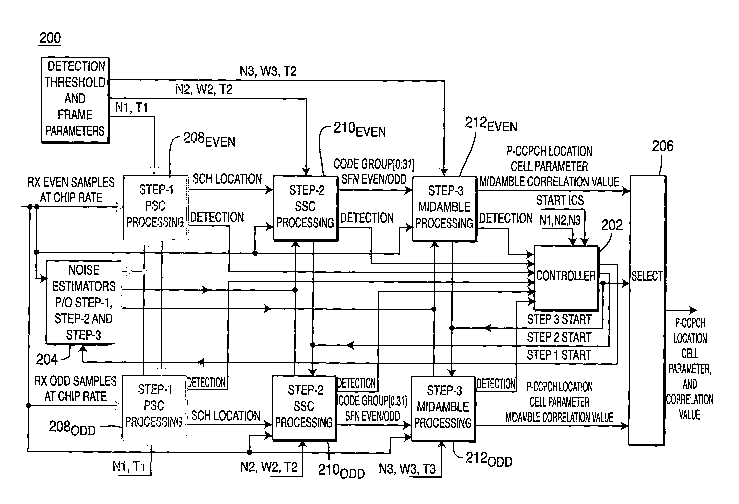 A single figure which represents the drawing illustrating the invention.